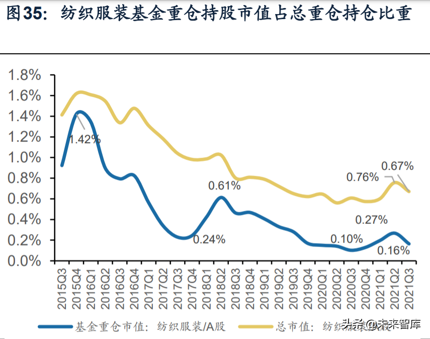 床上用品厂招聘缝纫工（纺织服装行业深度研究及2022年投资策略）