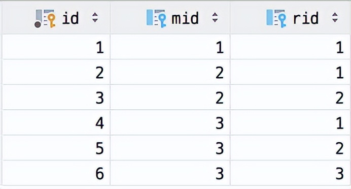 Spring Security 动态权限实现方案