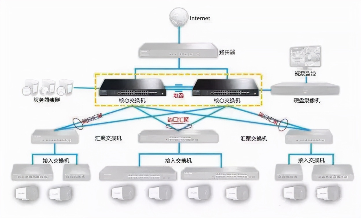 不会选交换机咋整？8年网工告诉你选型思路