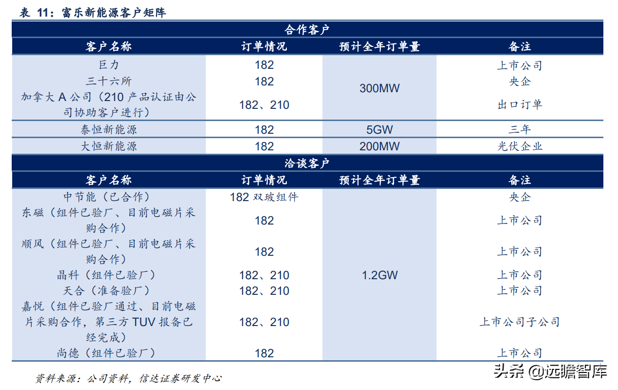 压缩机配件全球龙头，星帅尔：一体两翼，强势切入光伏新能源