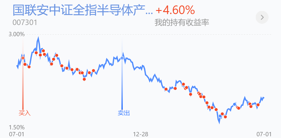 新能源、光伏、白酒、医疗还能继续涨？半导体下周怎么办？