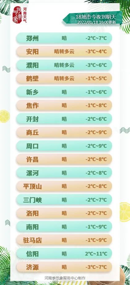 大河早点看丨河南公开已办理疫情防控公开募捐方案备案的慈善组织；河南殷墟王陵区新发现460多座祭祀坑