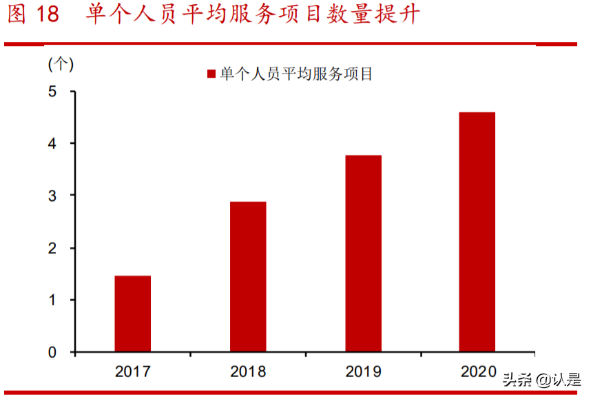 志特新材研究报告：行业集中+品类拓展，铝模板标杆扩张迎加速