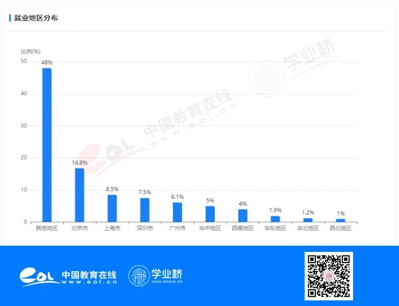 法学沦为“红牌专业”，就业薪资怎么样？值得报考吗？