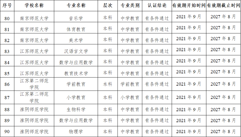 2022届师范生可免试认定教师资格，江苏7所高校师范专业有望入选