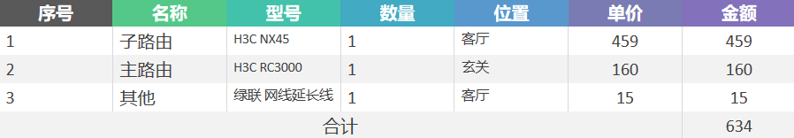 5K字精装房 单火版 智能家居改造 保姆级教程
