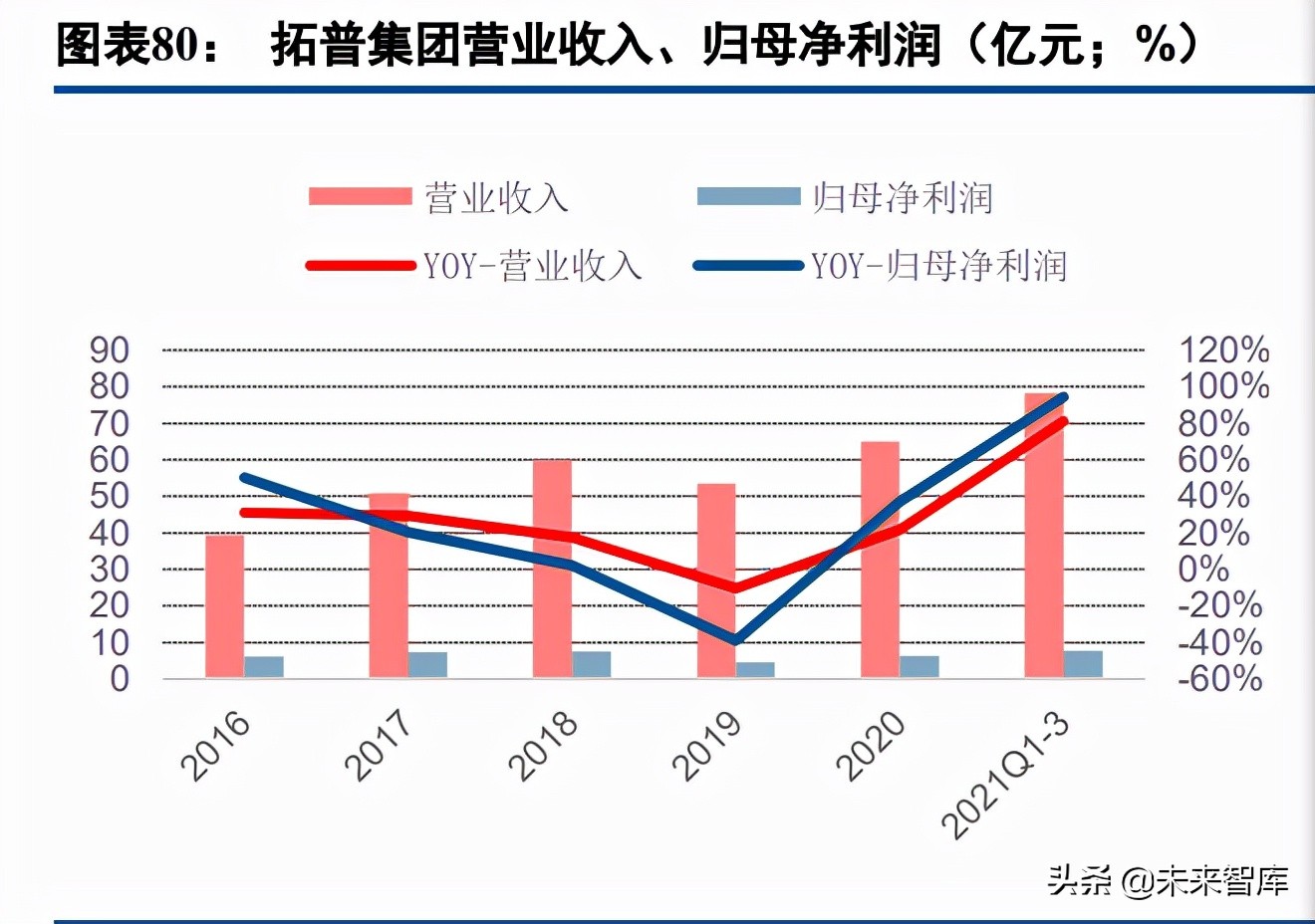 汽车铝压铸行业深度研究：一体化压铸、轻量化大市场初现峥嵘