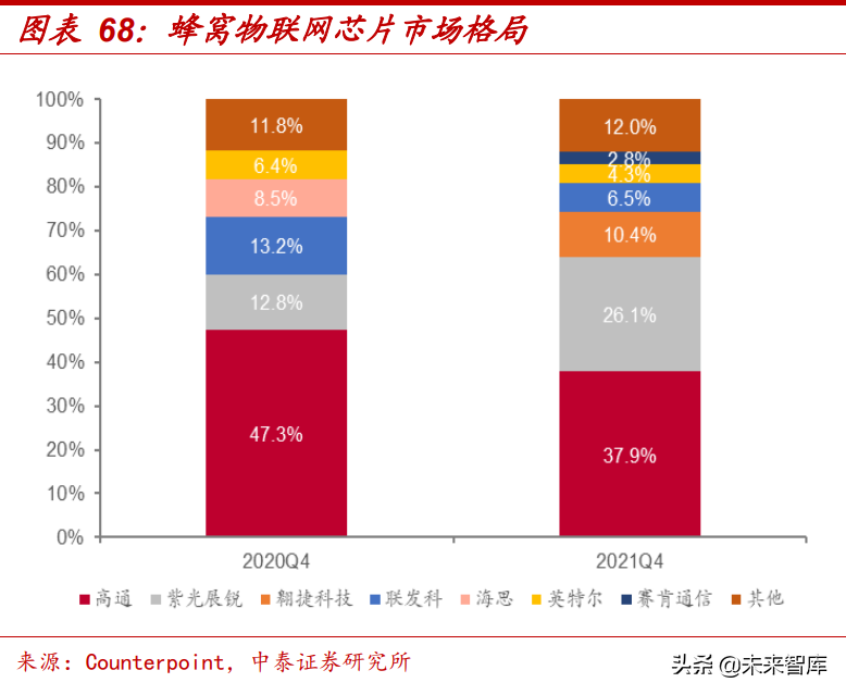 通信行业研究：数字基建结构性机会，通信赋能车载与新能源
