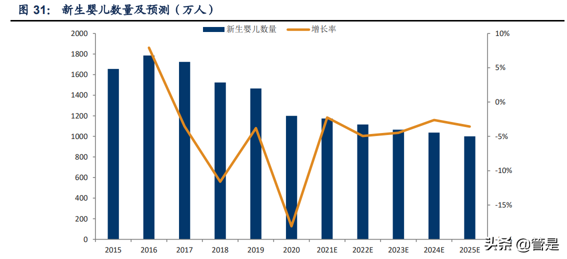 成人失禁用品行业之可靠股份研究报告