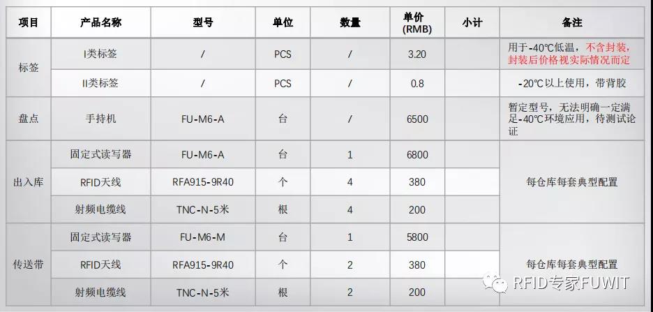 铨顺宏RFID：怎么利用RFID标签对血袋的管理监控？