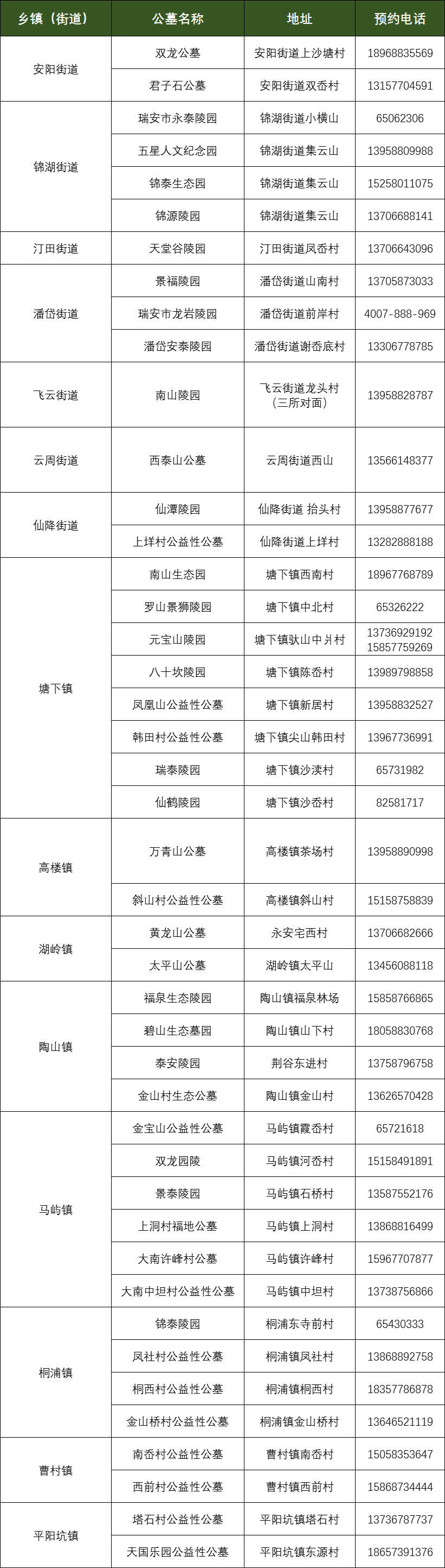 @温州人，清明祭扫需提前预约！还有这些要注意...