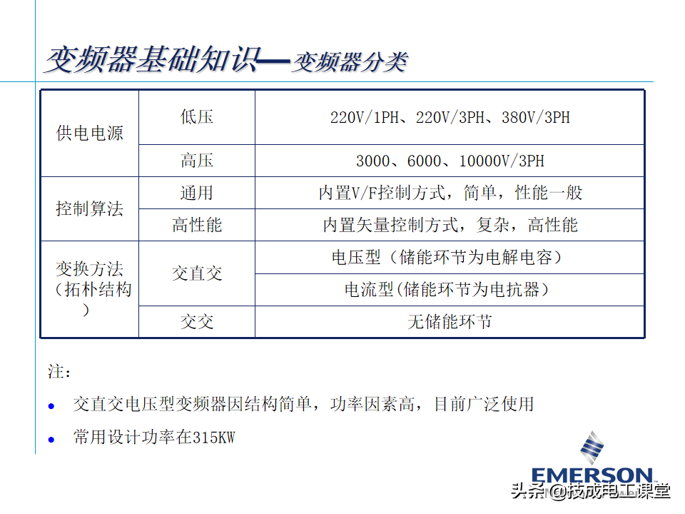 变频器基础知识，某自动化大头企业内部培训教材，确定不来看看？