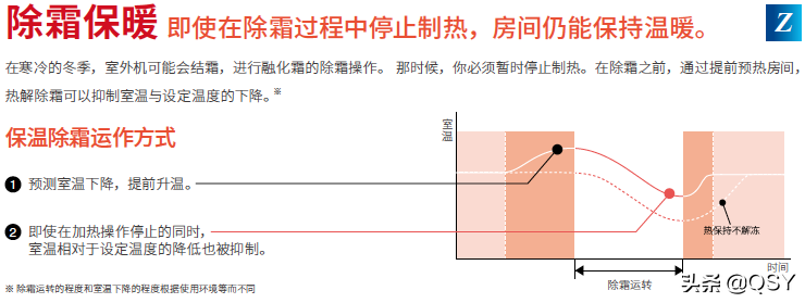 富士通空调选购建议 富士通空调怎么样 买哪款比较好