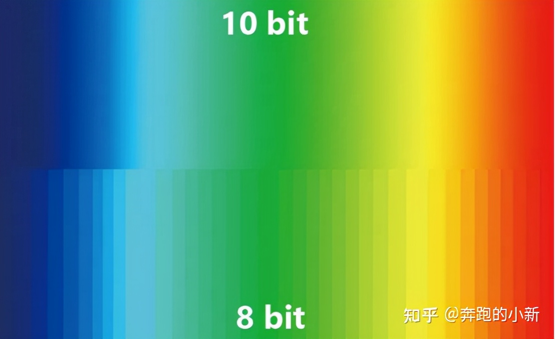 显示器知识科普及选购指南攻略