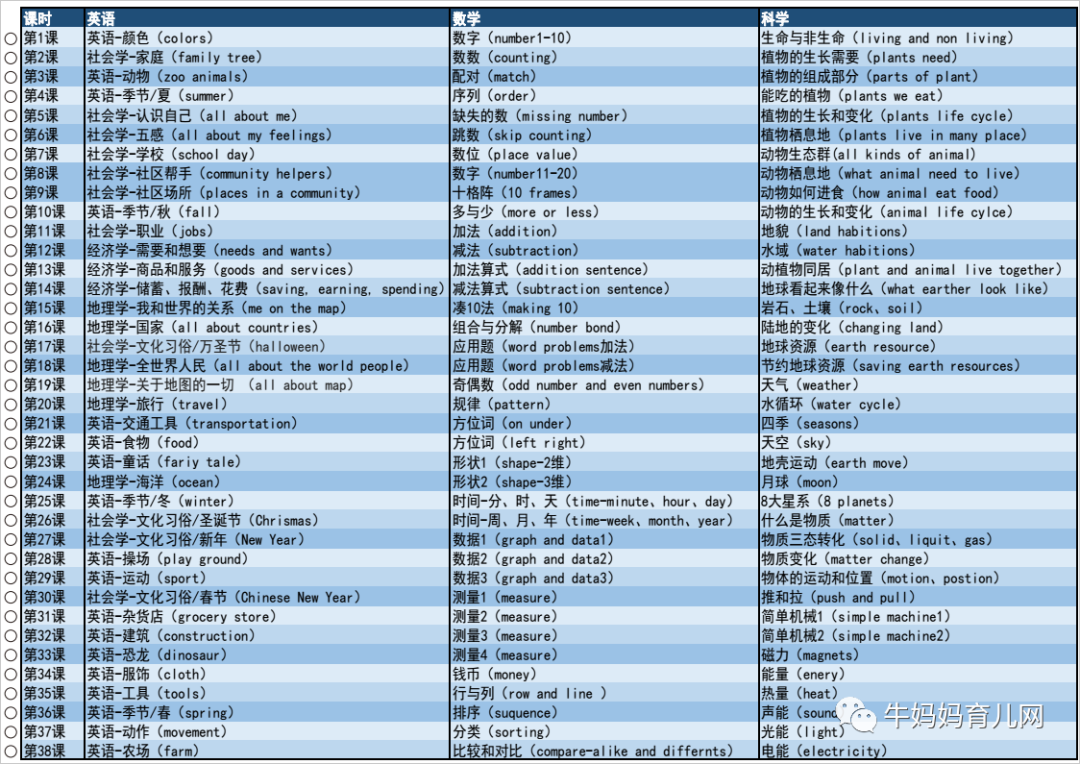 下载！i陪娃学科英语全年38课分享！0基础娃学起来也不费力