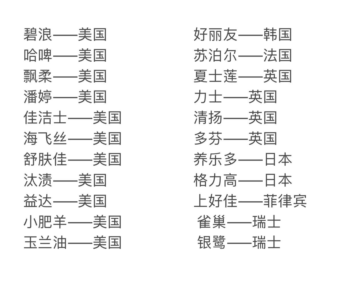 盘点那些被误认为的“国货”品牌