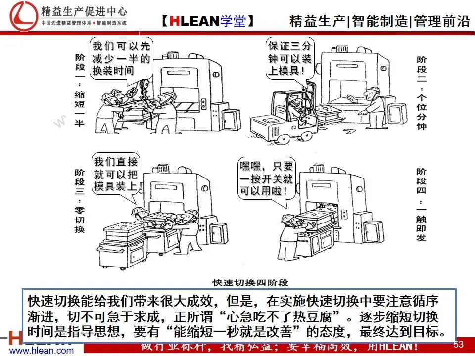 「精益學堂」精益生產——漫畫集