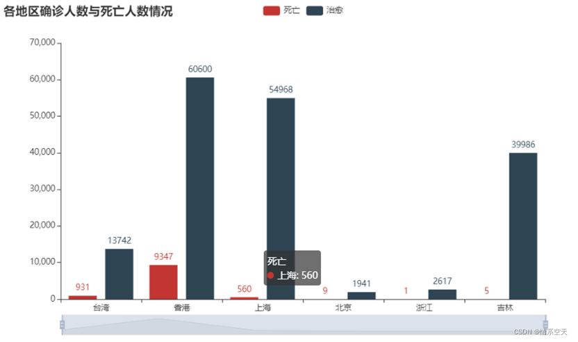 Python实战，通过疫情教你实现数据分析
