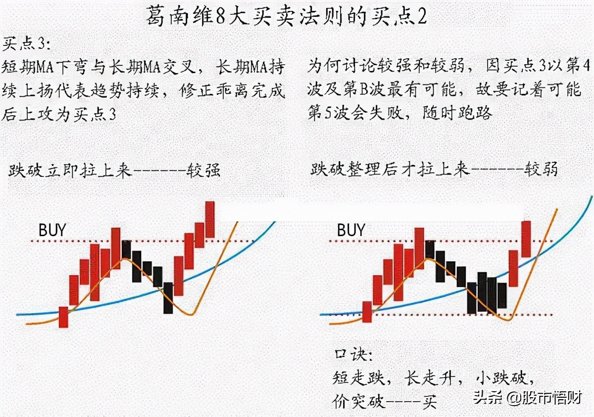 股票“七不買三不賣”
