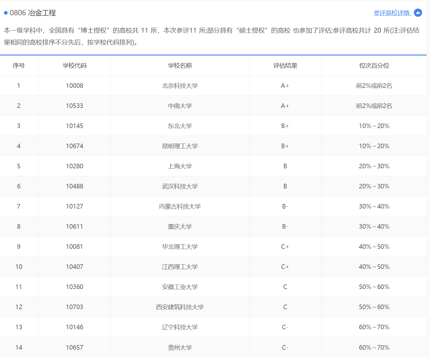 材料类专业：备受重视的“双一流”学科，所属本科专业却不受欢迎