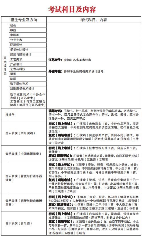 2022年1月6日校考专业开始报名，南京艺术学院发布2022年招生简章