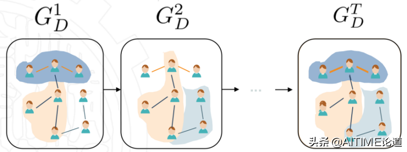 干货！基于序列超图神经网络的信息扩散预测