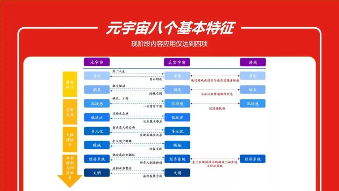 一文看懂元宇宙的前世、今生与来世