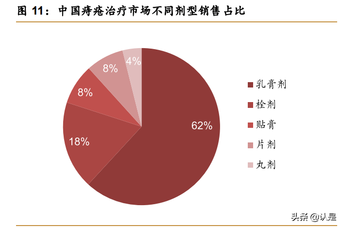 中成药龙头马应龙研究报告：肛肠百年品牌焕发活力