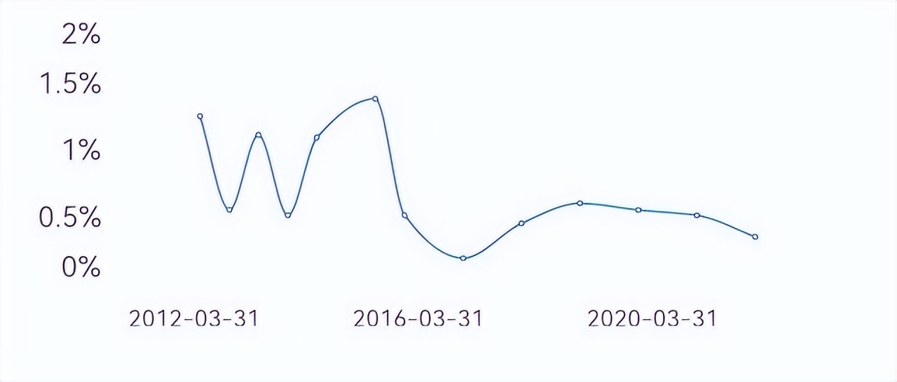 上半年业务量预计超五百亿件，日均业务量超去年同期水平