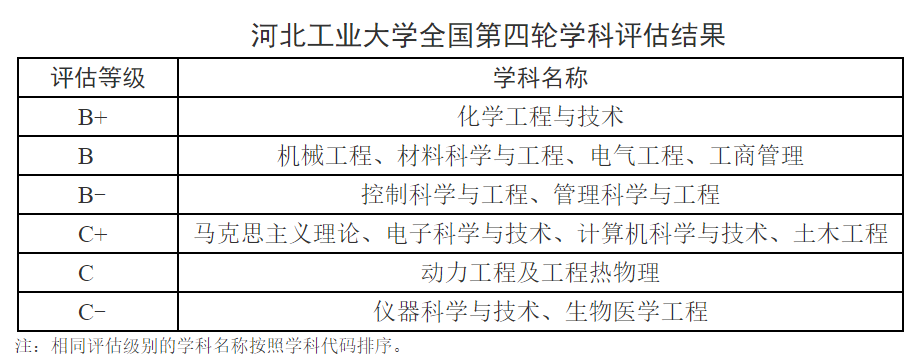 河北没有好大学？3所大学进前百强，2022年河北高校排名来了