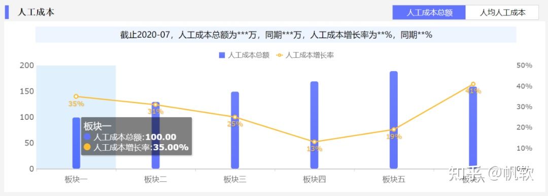 人才数据报告不会写？指标不明晰？这套人力资源方案帮你统统解决
