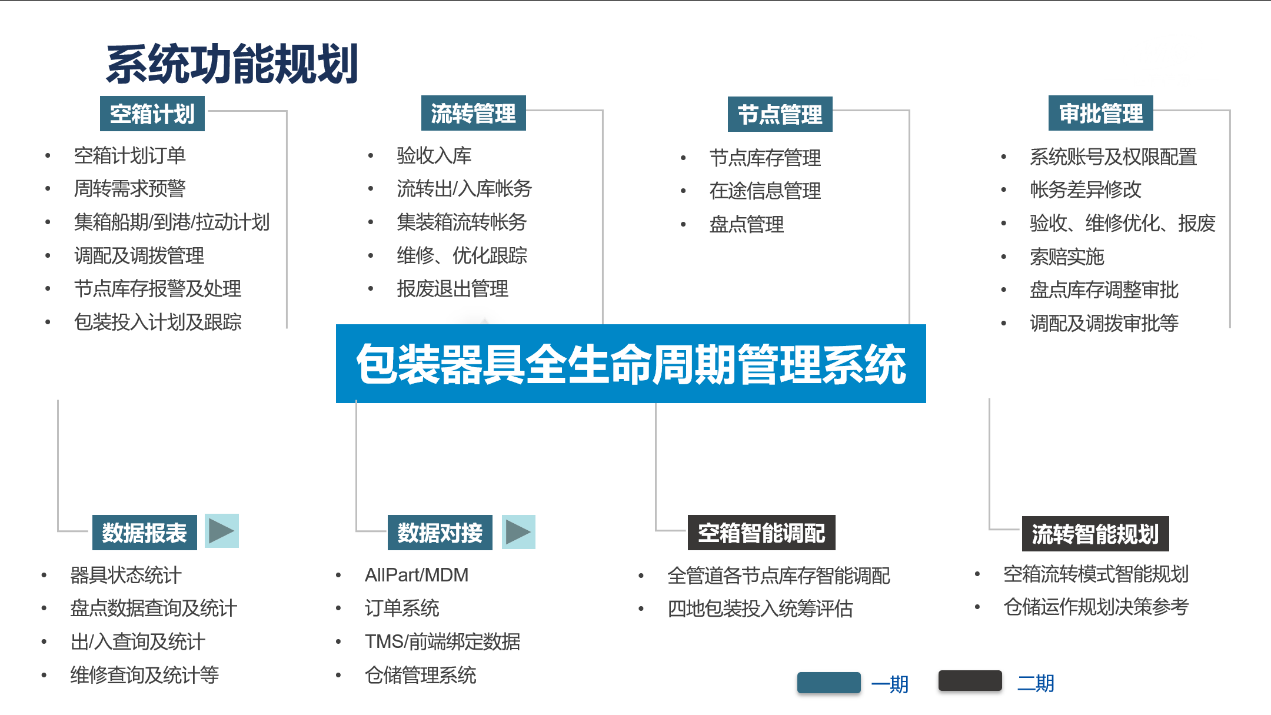 智能升级 加数前行 科箭仓储管理云助力制造业数字化供应链升级