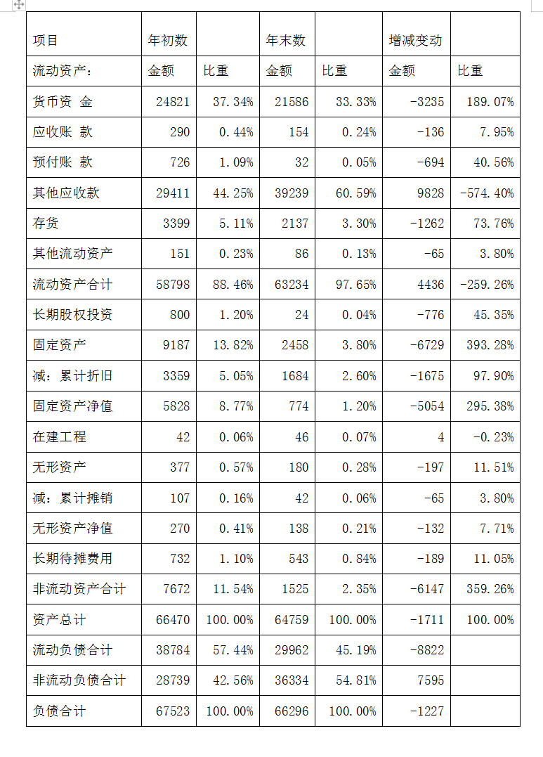 会计人员如何看懂会计报表？报表解读及报表分析模板