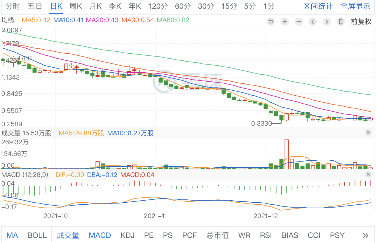 寺库不再值得认可：违法案例频现，“便宜货”让罗敏和趣店亏惨