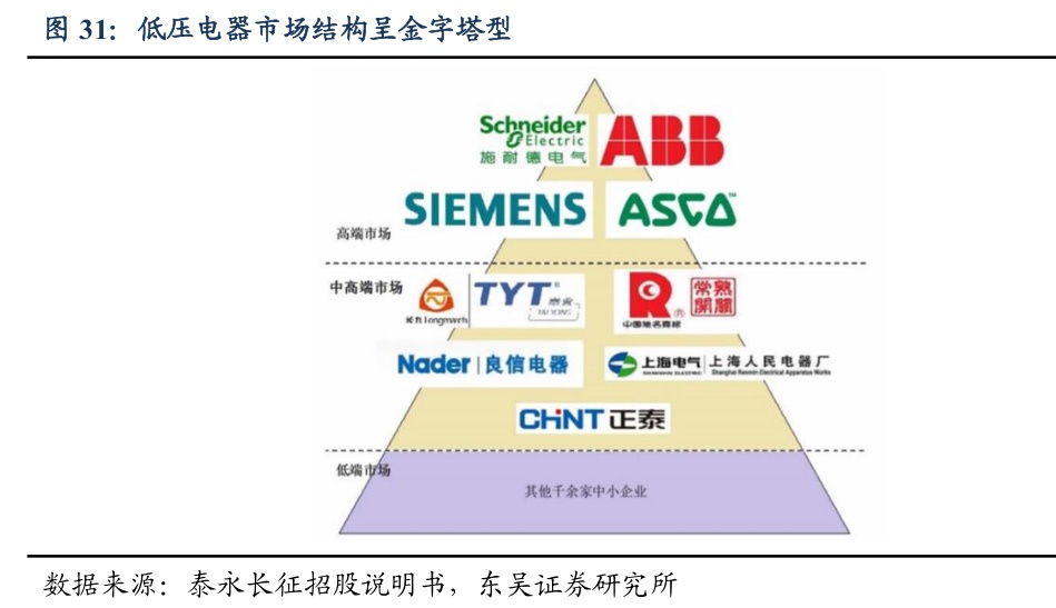 新能源开启电力革命，新型电力系统股票深度分析