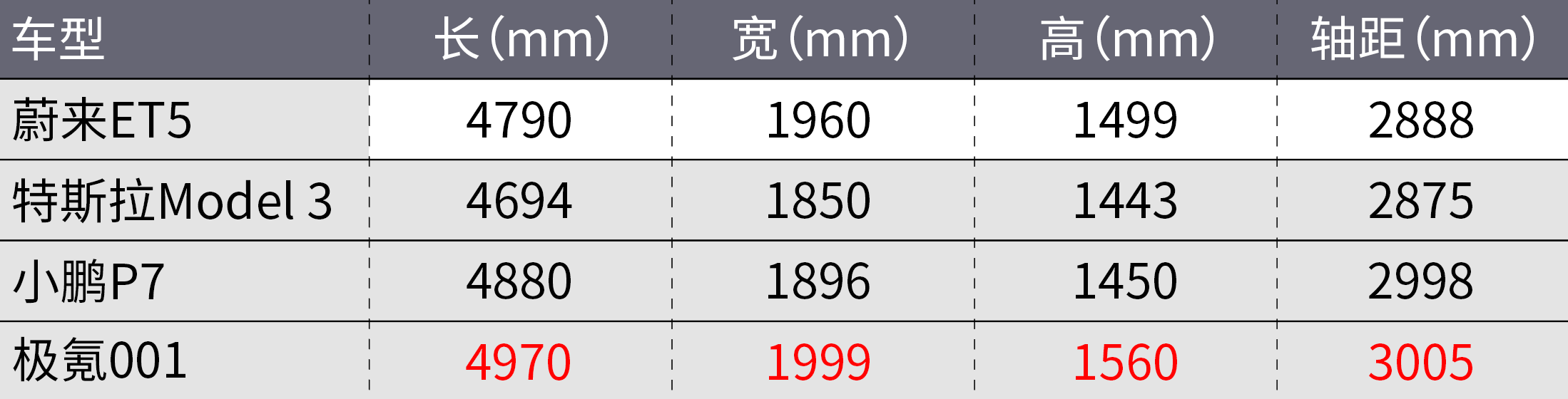 丰田锐放13万起！能否成为爆款？
