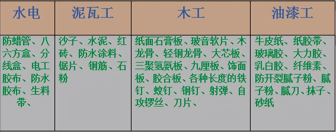 装修半包还是全包更划算？清包又该如何选择？