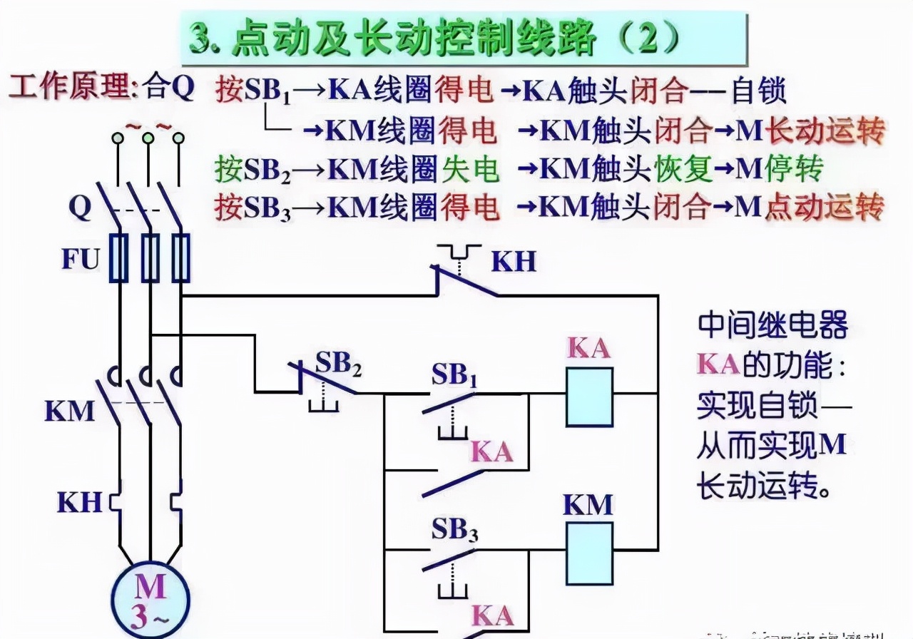 怎麼看圖紙(電工看不懂電路圖?這26張經典電路圖專業解析一定要收好)