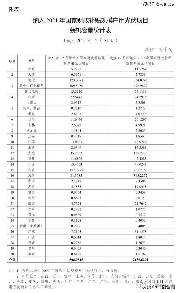 2020-2021年各月光伏地面电站及光伏户用装机对比分析（多图）