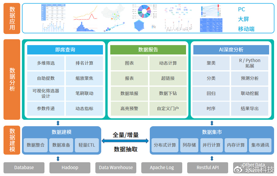 用BI+AI，重构供应链能力