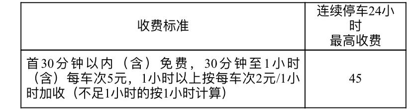 划分三类区域，差别化收费主！泉州中心市区停车收费 3月1日起执行新标准