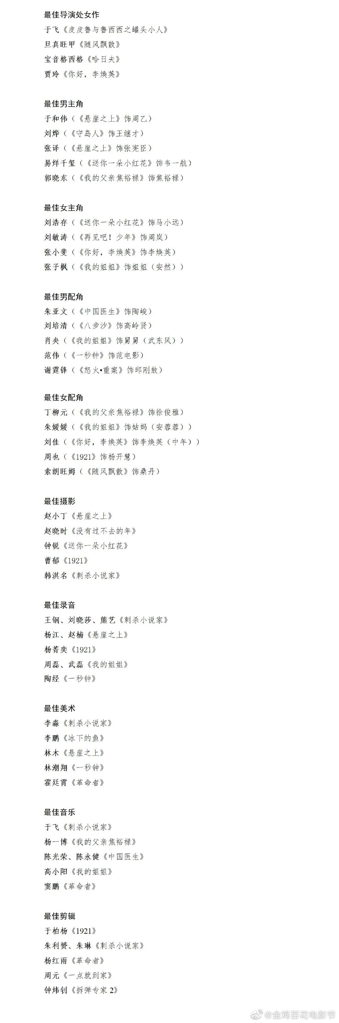 金鸡百花电影节，12月28日相约厦门！提名+海报发布