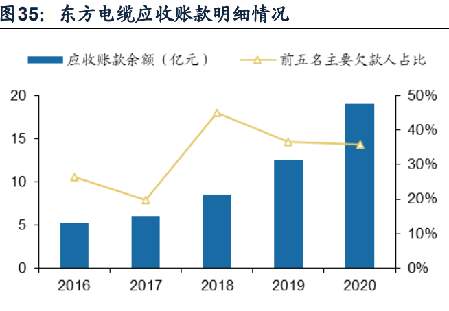 海上电缆行业龙头东方电缆研究报告
