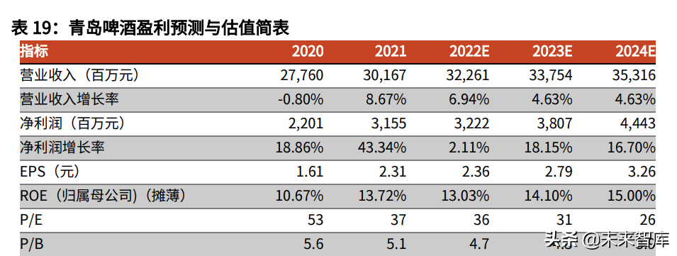 食品饮料行业中期策略：把握高确定性，关注疫情缓解下的需求恢复