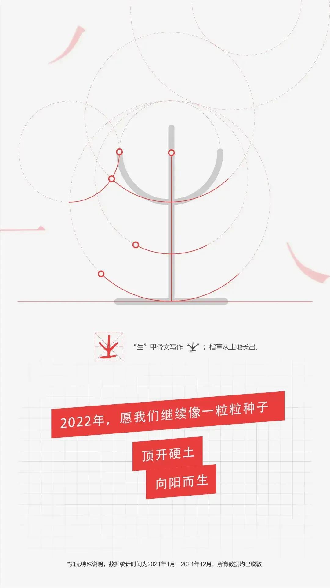 今日頭條發布2021年度搜索，看看你關注的上榜了哪些