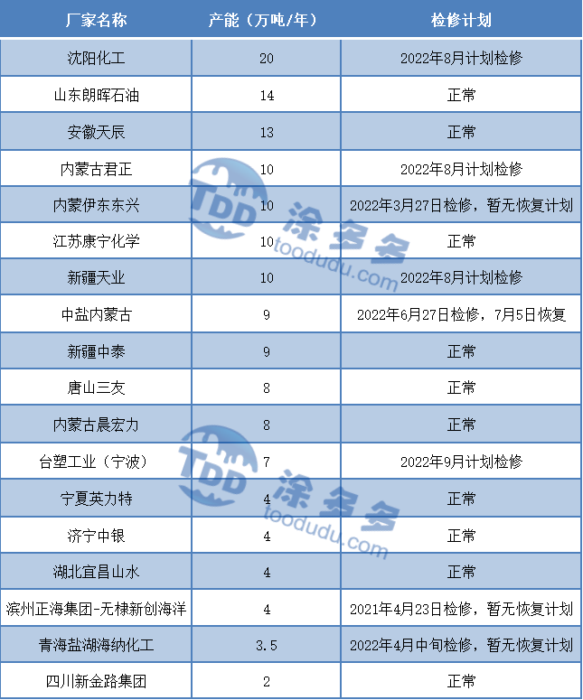 PVC周报：期价连续大跌不断刷新低点，现货持续暴跌不断