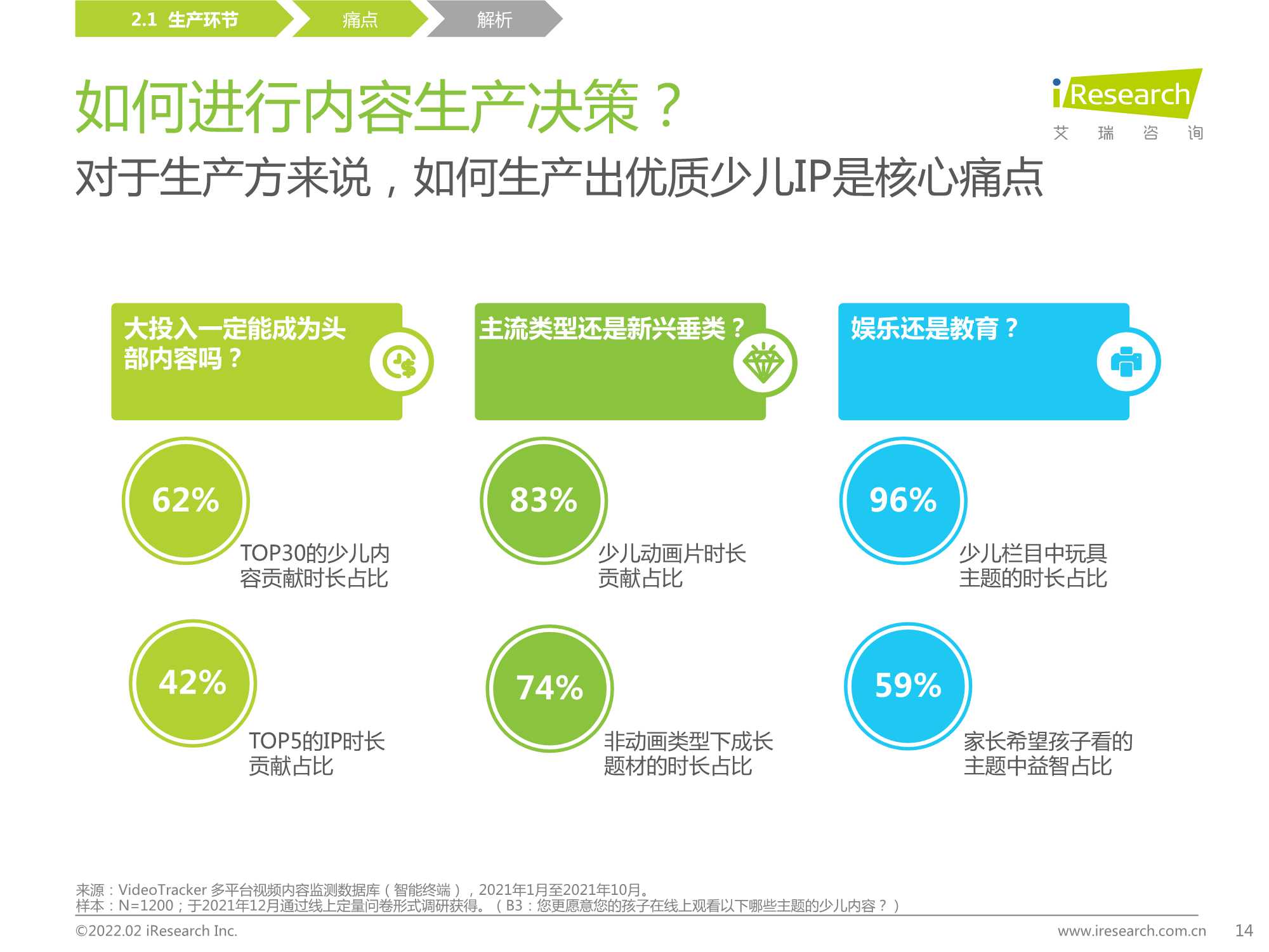 中国在线视频少儿内容生态价值白皮书