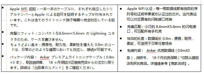 亞馬遜培訓(xùn)丨日本站listing分品類詳解-消費(fèi)類電子產(chǎn)品