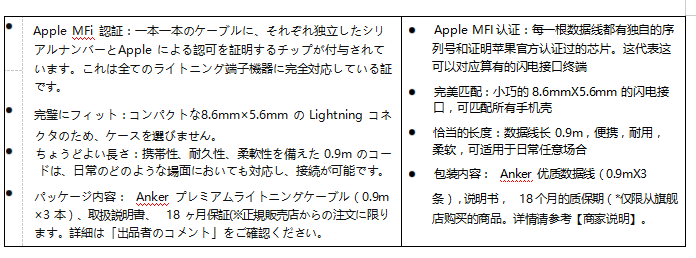 亚马逊培训丨日本站listing分品类详解-消费类电子产品