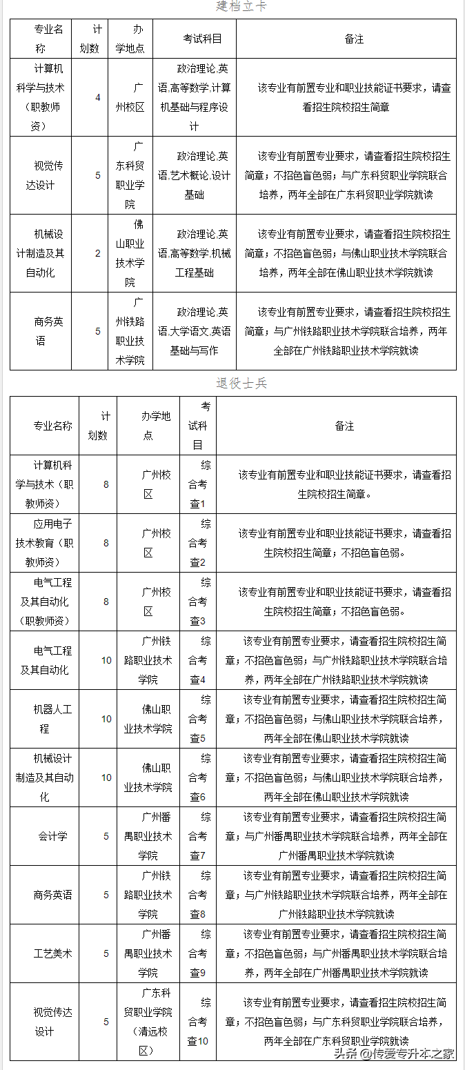 广东专插本2022学校有哪些(已有33所院校公布招生计划)-第3张图片-专升本网